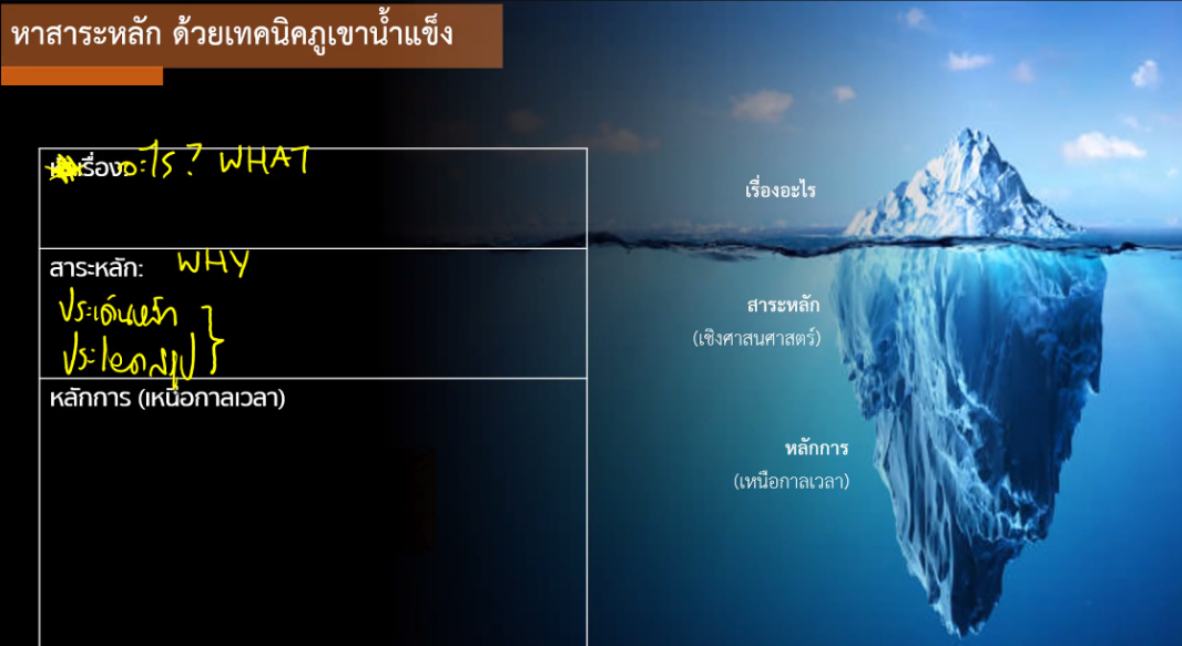  ตีความ Bible