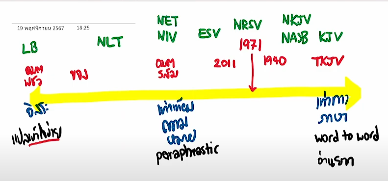  ตีความ Bible