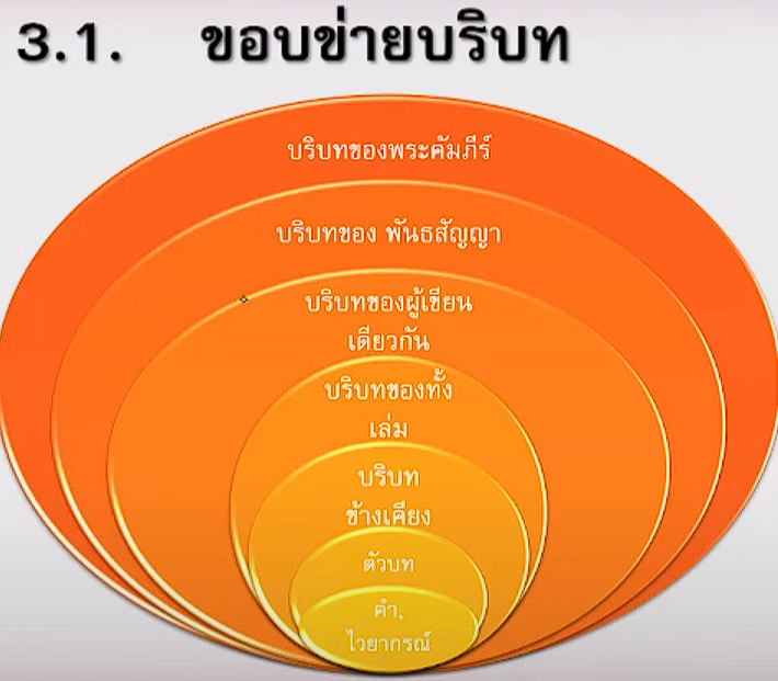  ตีความ Bible